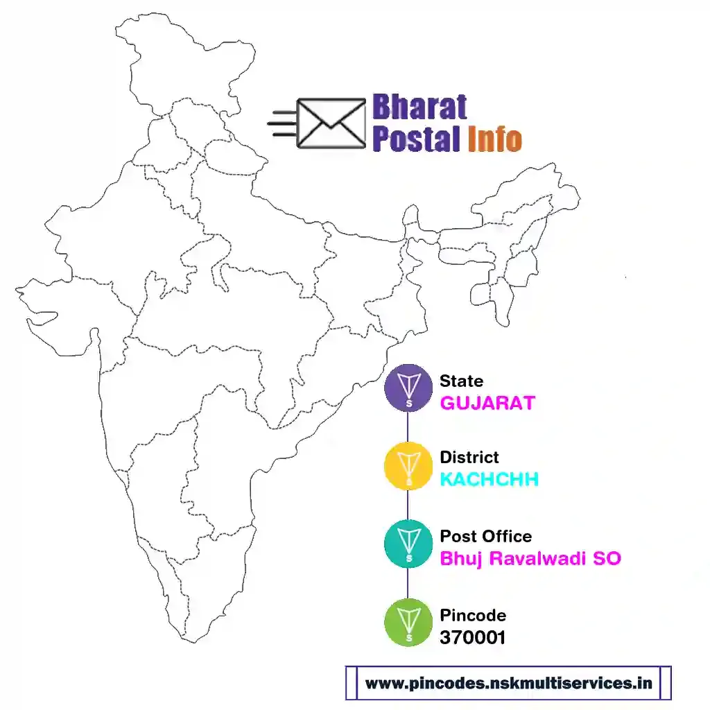 gujarat-kachchh-bhuj ravalwadi so-370001